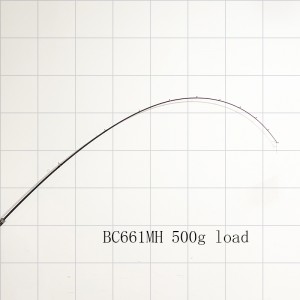 Kastpro 6’6″ 1pc Bass and beam rod